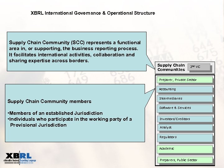 XBRL International Governance & Operational Structure Supply Chain Community (SCC) represents a functional area