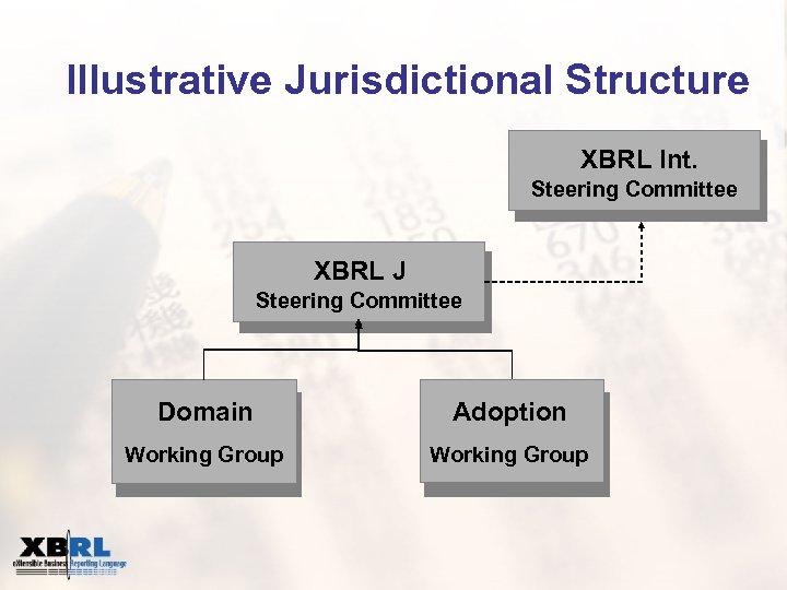 Illustrative Jurisdictional Structure XBRL Int. Steering Committee XBRL J Steering Committee Domain Adoption Working