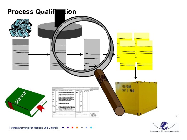 M an u al Process Qualification 4 
