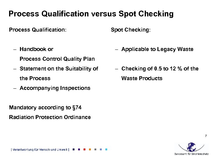 Process Qualification versus Spot Checking Process Qualification: – Handbook or Spot Checking: – Applicable