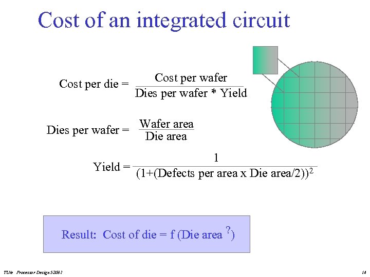 Cost of an integrated circuit Cost per die = Cost per wafer Dies per