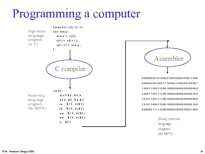 Programming a computer s w a p ( in t v [] , in