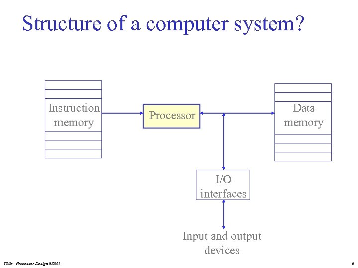 Structure of a computer system? Instruction memory Data memory Processor I/O interfaces Input and