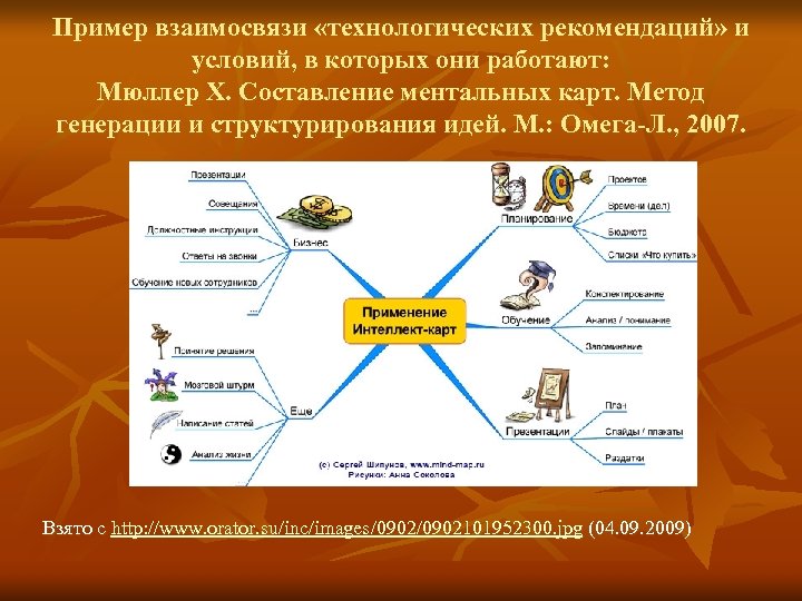 Пример взаимосвязи «технологических рекомендаций» и условий, в которых они работают: Мюллер Х. Составление ментальных