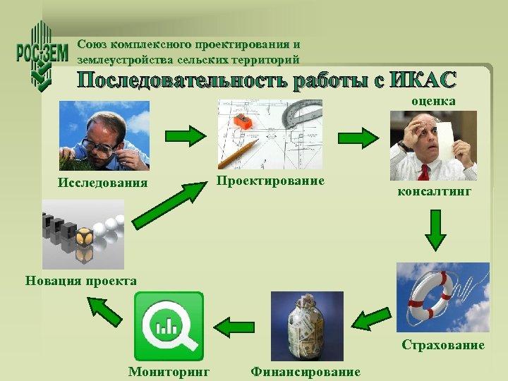 Союз комплексного проектирования и землеустройства сельских территорий Последовательность работы с ИКАС оценка Исследования Проектирование