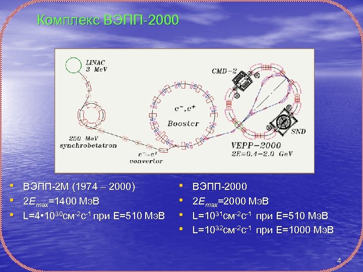 Комплекс ВЭПП-2000 • ВЭПП-2 М (1974 – 2000) • 2 Emax=1400 Мэ. В •