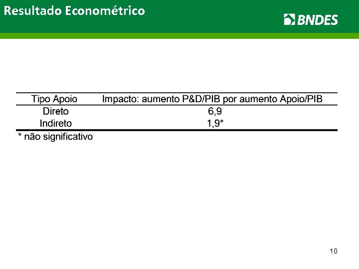 Resultado Econométrico 10 