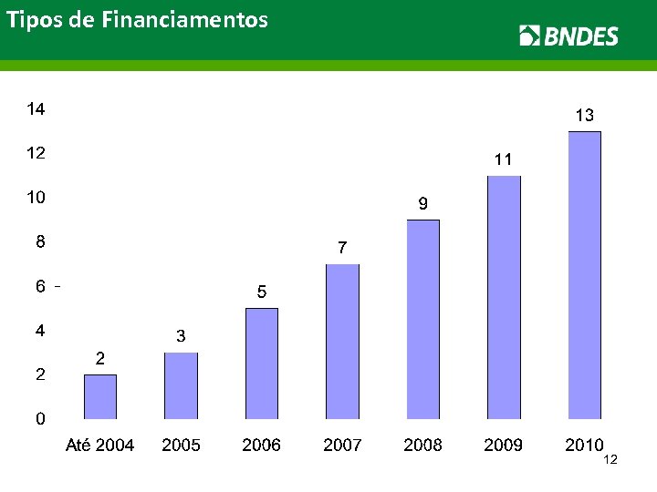 Tipos de Financiamentos 12 