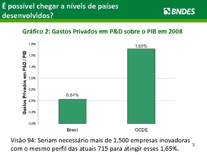 É possível chegar a níveis de países desenvolvidos? Gráfico 2: Gastos Privados em P&D