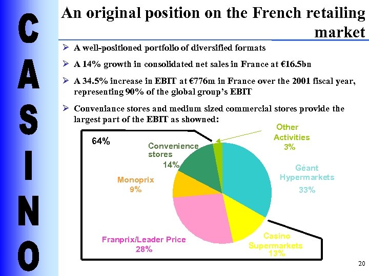 An original position on the French retailing market Ø A well-positioned portfolio of diversified
