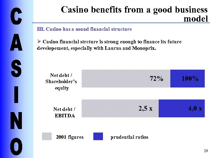 Casino benefits from a good business model III. Casino has a sound financial structure