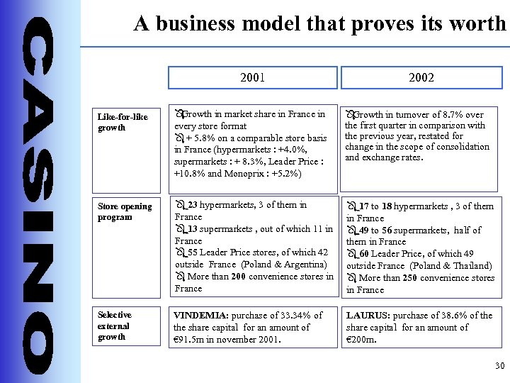 A business model that proves its worth 2001 2002 Like-for-like growth Growth in market