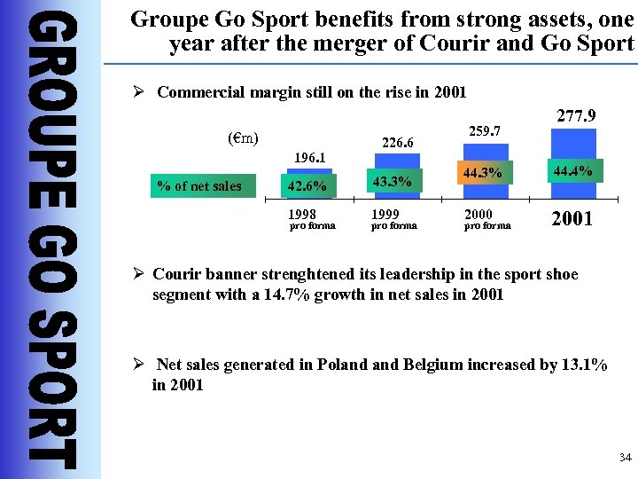 Groupe Go Sport benefits from strong assets, one year after the merger of Courir