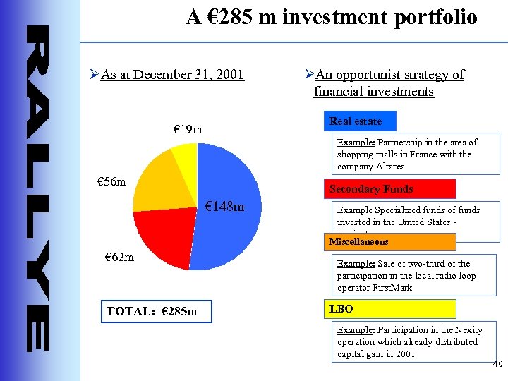 A € 285 m investment portfolio ØAs at December 31, 2001 ØAn opportunist strategy