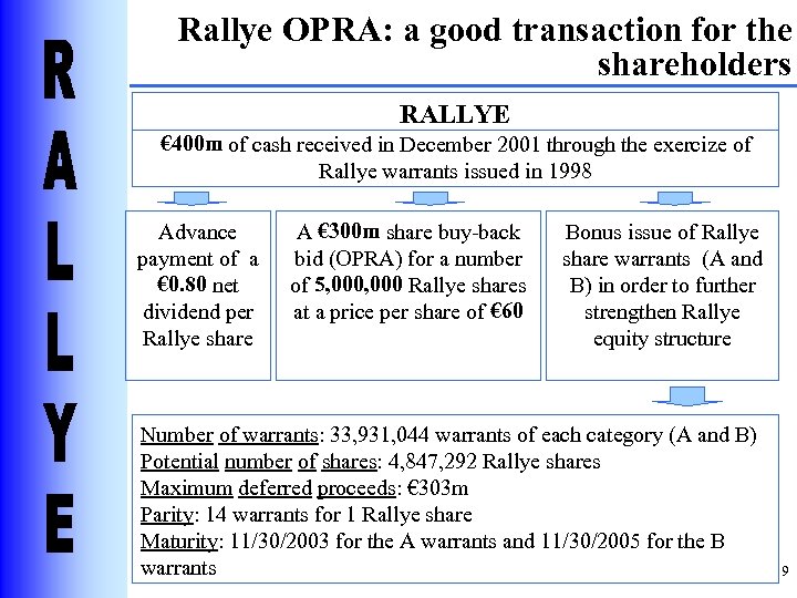 Rallye OPRA: a good transaction for the shareholders RALLYE € 400 m of cash
