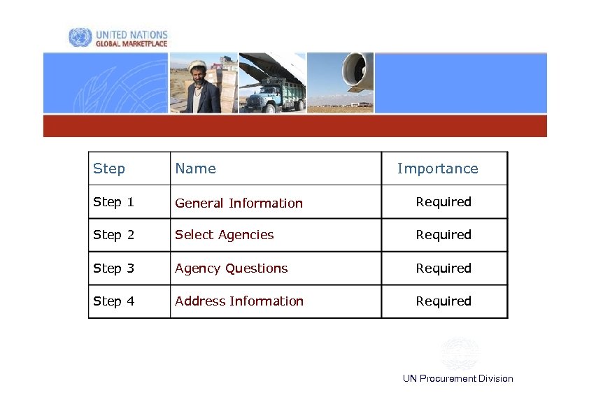 Step Name Importance Step 1 General Information Required Step 2 Select Agencies Required Step