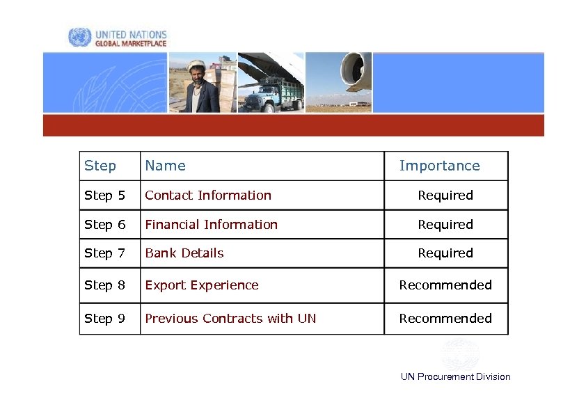 Step Name Importance Step 5 Contact Information Required Step 6 Financial Information Required Step
