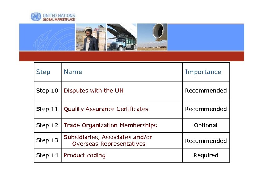 Step Name Importance Step 10 Disputes with the UN Recommended Step 11 Quality Assurance