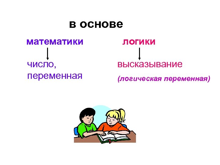 в основе математики число, переменная логики высказывание (логическая переменная) 