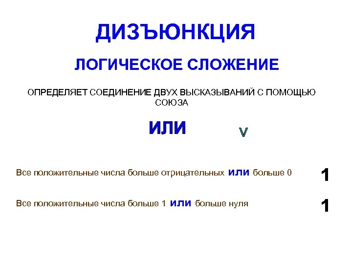 ДИЗЪЮНКЦИЯ ЛОГИЧЕСКОЕ СЛОЖЕНИЕ ОПРЕДЕЛЯЕТ СОЕДИНЕНИЕ ДВУХ ВЫСКАЗЫВАНИЙ С ПОМОЩЬЮ СОЮЗА ИЛИ Все положительные числа