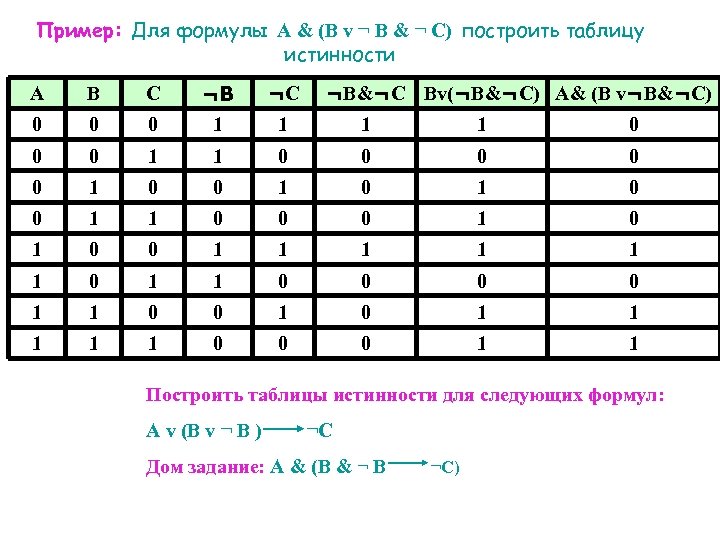 Построить таблицу значений. Таблица истинности формулы. Построить таблицу истинности примеры. Формула построения таблицы истинности. Таблица логических формул.