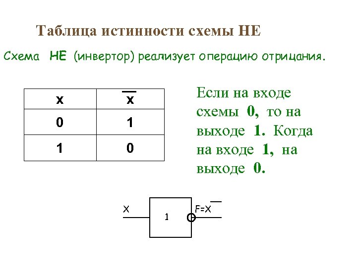 Таблица истинности схемы НЕ Схема НЕ (инвертор) реализует операцию отрицания. x 0 1 1
