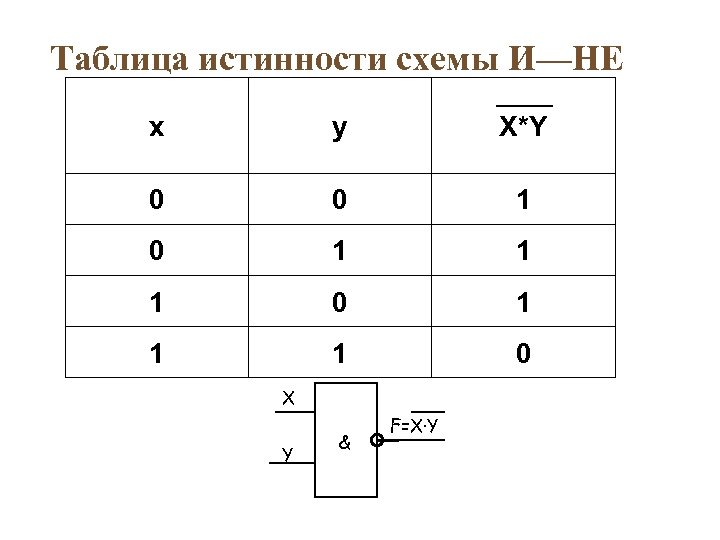 Найти таблицу истинности. 2и-не таблица истинности. Таблица истинности элемента «2и». Таблица истинности для элемента 2и 2или не. Таблицы истинности и логические схемы.