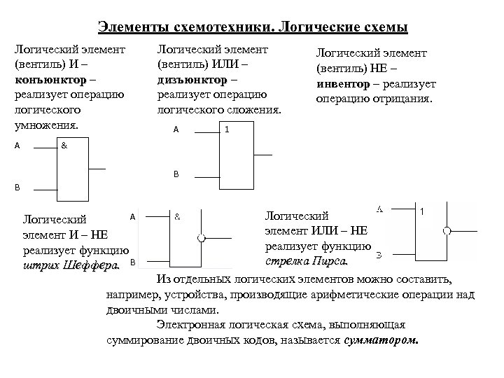 Установите соответствие логическим операциям. Схемотехника элементы схем. Логические элементы схемотехника. Базовые элементы схемотехники. Структурные схемы элементов схемотехники.