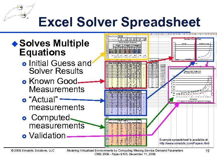 Excel Solver Spreadsheet u Solves Multiple Equations Initial Guess and Solver Results £ Known