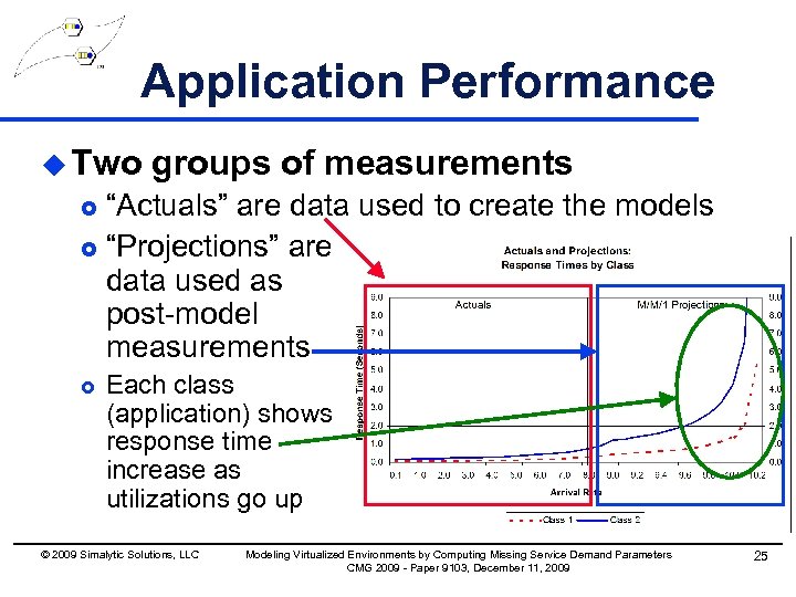 Application Performance u Two groups of measurements “Actuals” are data used to create the