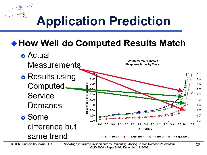 Application Prediction u How Well do Computed Results Match Actual Measurements £ Results using