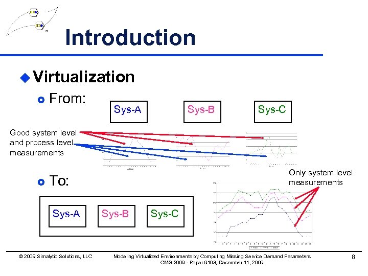 Introduction u Virtualization £ From: Sys-A Sys-B Sys-C Good system level and process level