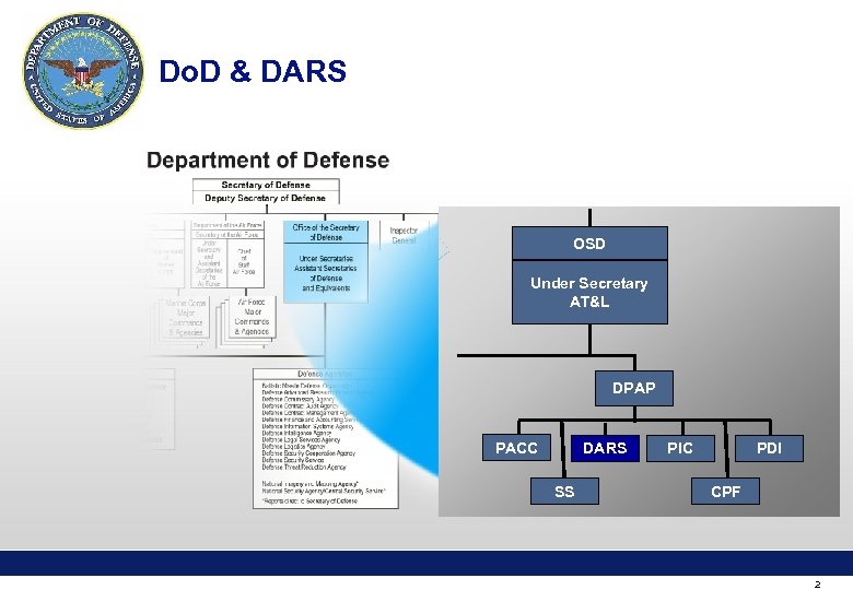 Do. D & DARS OSD Under Secretary AT&L DPAP PACC DARS SS PIC PDI