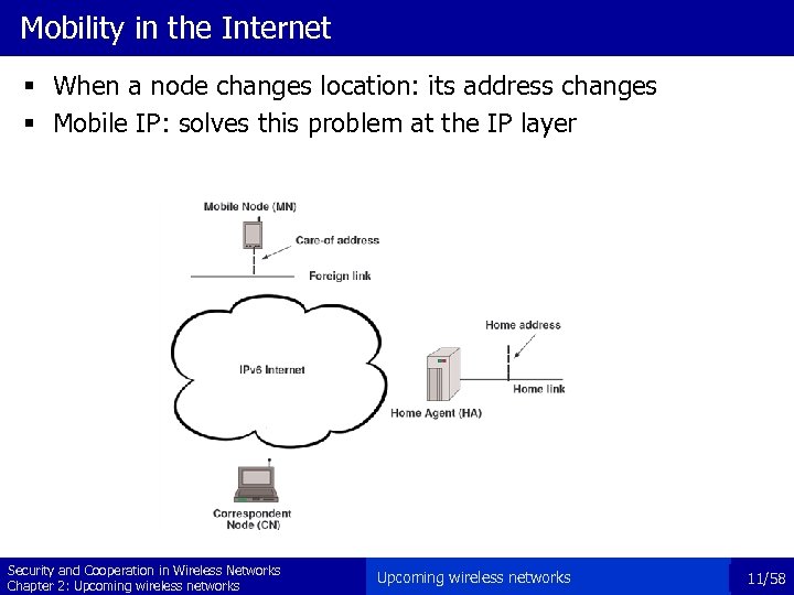 Mobility in the Internet § When a node changes location: its address changes §