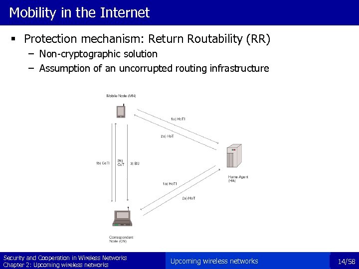 Mobility in the Internet § Protection mechanism: Return Routability (RR) – Non-cryptographic solution –
