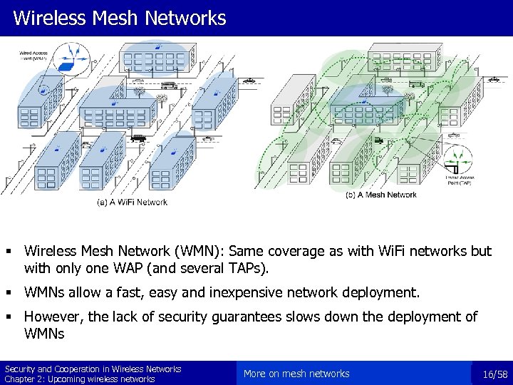 Wireless Mesh Networks § Wireless Mesh Network (WMN): Same coverage as with Wi. Fi