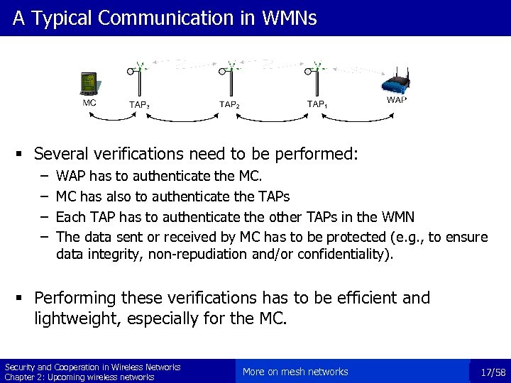 A Typical Communication in WMNs § Several verifications need to be performed: – –
