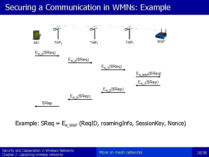 Securing a Communication in WMNs: Example EK_3(SReq) EK_2(SReq) EK_1(SReq) EK_WAP(SReq) EK_1(SRep) EK_2(SRep) EK_3(SRep) SRep