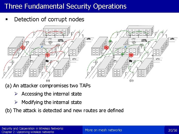 Three Fundamental Security Operations § Detection of corrupt nodes (a) An attacker compromises two