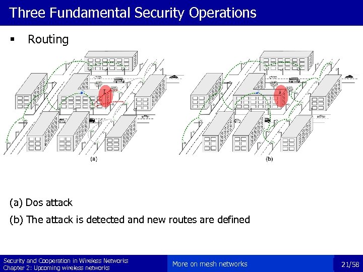 Three Fundamental Security Operations § Routing (a) Dos attack (b) The attack is detected