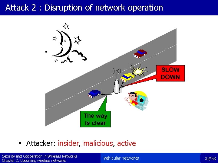 Attack 2 : Disruption of network operation SLOW DOWN The way is clear §