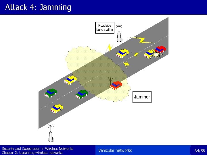 Attack 4: Jamming Security and Cooperation in Wireless Networks Chapter 2: Upcoming wireless networks