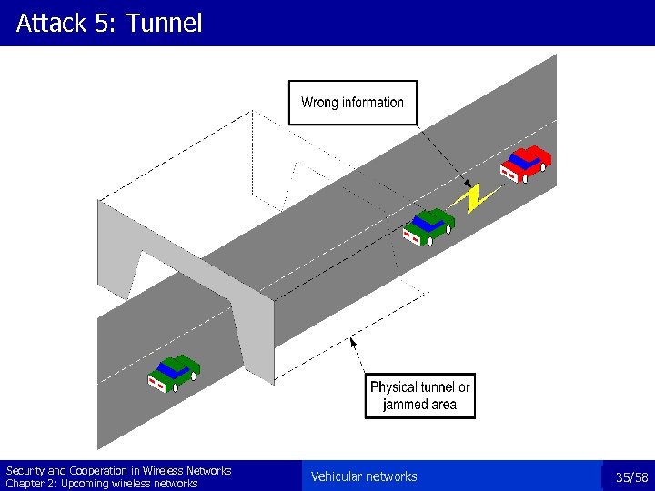 Attack 5: Tunnel Security and Cooperation in Wireless Networks Chapter 2: Upcoming wireless networks
