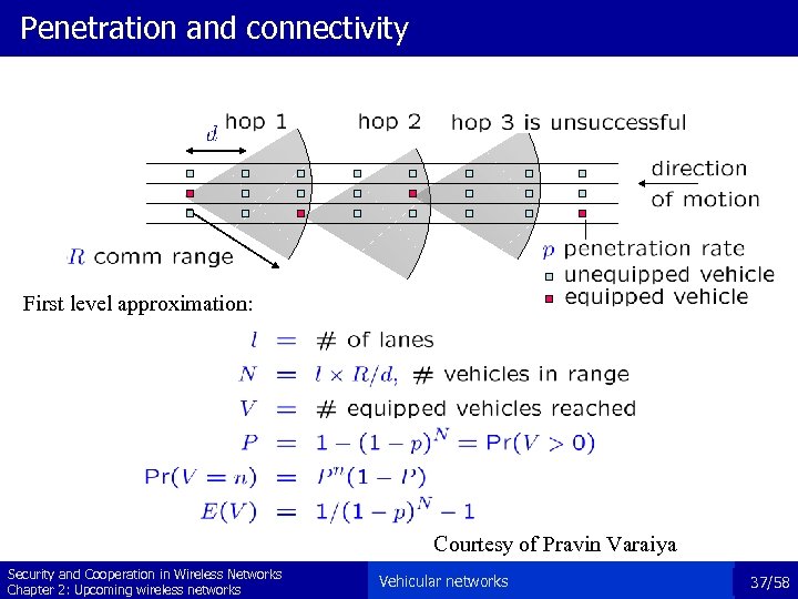 Penetration and connectivity First level approximation: Courtesy of Pravin Varaiya Security and Cooperation in