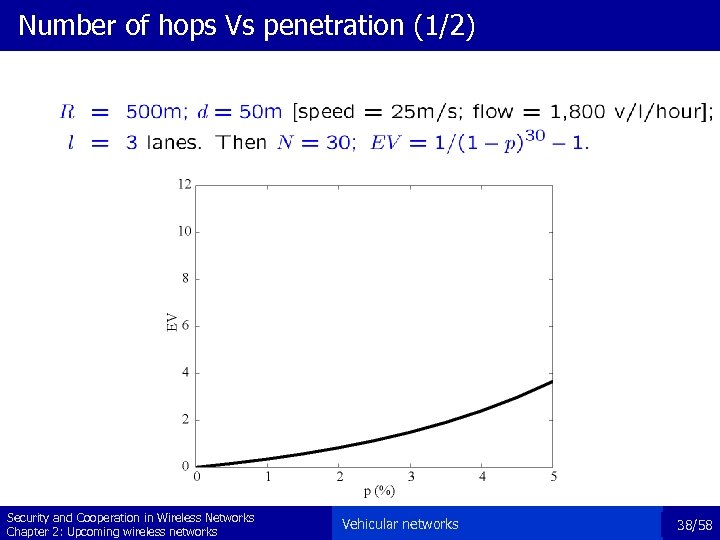 Number of hops Vs penetration (1/2) Security and Cooperation in Wireless Networks Chapter 2: