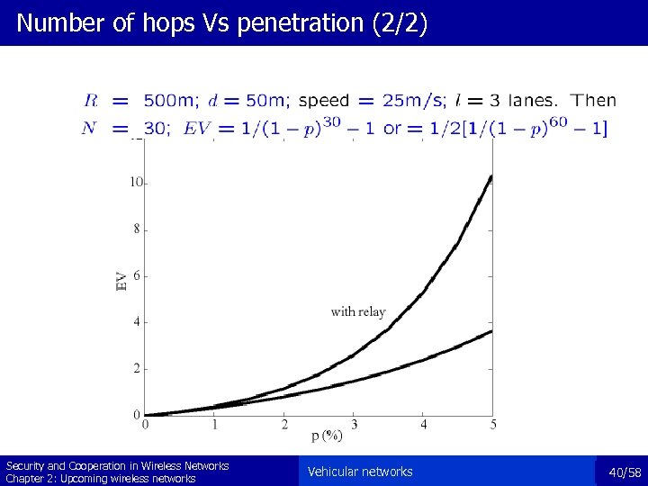 Number of hops Vs penetration (2/2) Security and Cooperation in Wireless Networks Chapter 2: