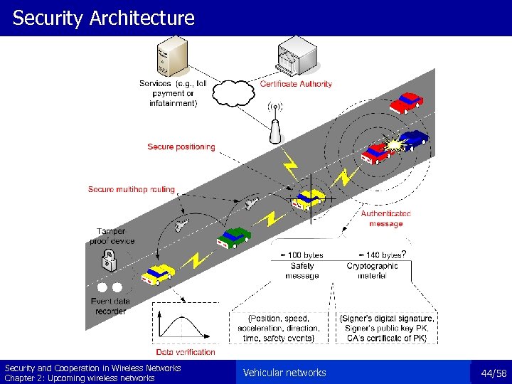 Security Architecture ? Security and Cooperation in Wireless Networks Chapter 2: Upcoming wireless networks