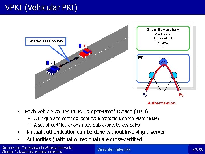 VPKI (Vehicular PKI) Security services Positioning Confidentiality Privacy. . . Shared session key PKI