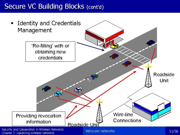 Secure VC Building Blocks (cont’d) § Identity and Credentials Management ‘Re-filling’ with or obtaining