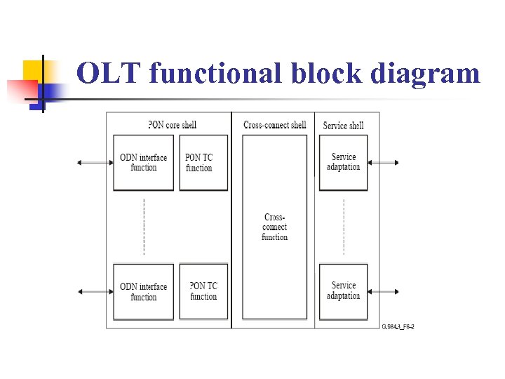 OLT functional block diagram 